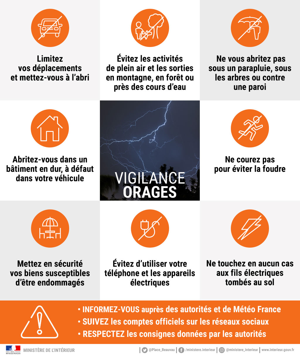 Vigilance orange pour orages