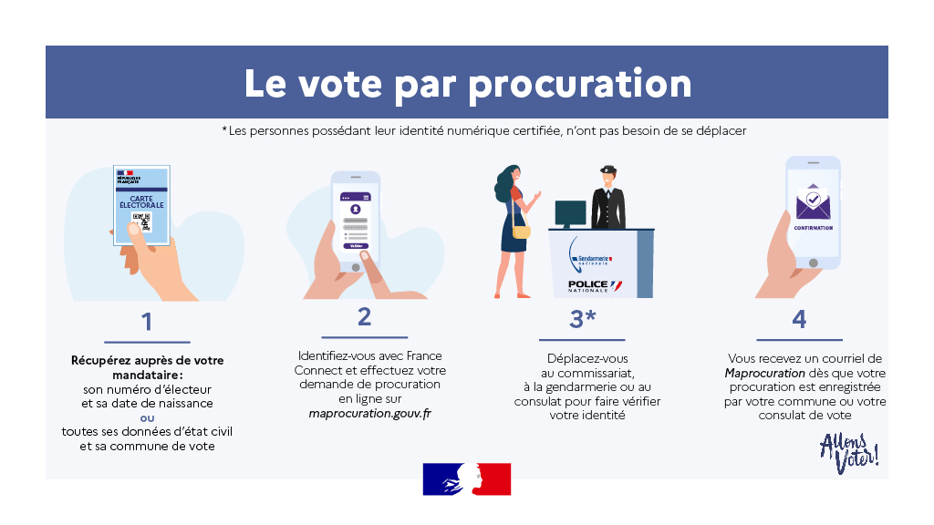 procédure du vote par procuration en France